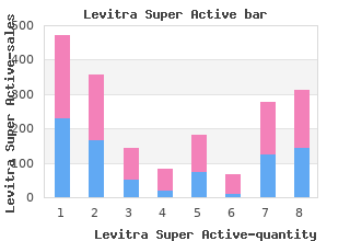 generic levitra super active 20mg without prescription