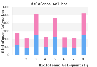buy generic diclofenac gel 20gm line
