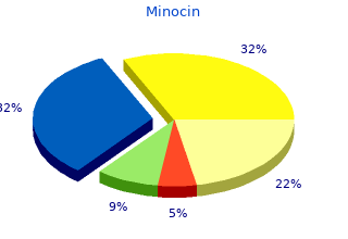 buy minocin 50 mg with mastercard