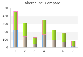 cabergoline 0.25 mg on-line