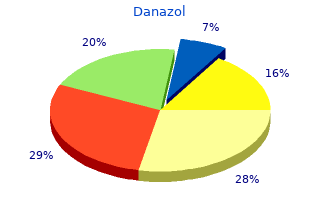 cheap danazol 100 mg with amex