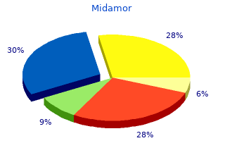 order 45 mg midamor overnight delivery