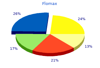 buy discount flomax 0.4 mg line