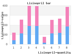 quality lisinopril 17.5mg