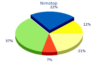 nimotop 30 mg without a prescription