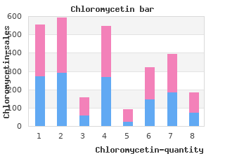 chloromycetin 250mg amex