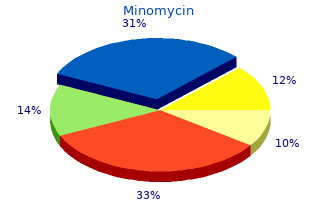 buy minomycin 100mg without a prescription