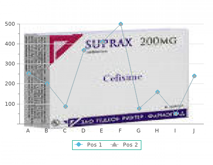 order naltrexone 50 mg fast delivery