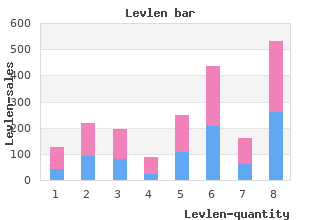 cheap levlen 0.15mg