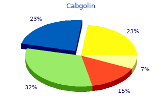 0.5 mg cabgolin mastercard