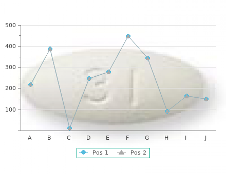 discount 100mg pristiq with amex