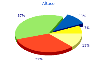 buy altace 10mg on-line