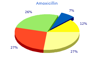 buy 250mg amoxicillin free shipping
