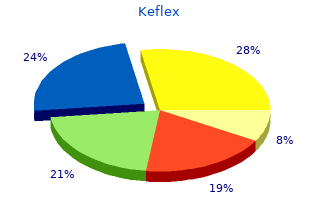 order keflex 250mg on-line