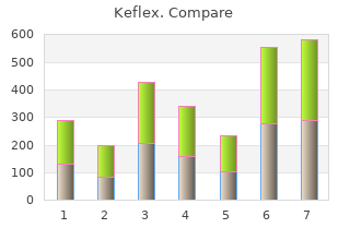 750 mg keflex otc