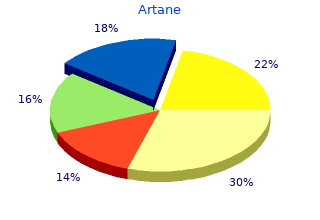 discount artane 2 mg with amex
