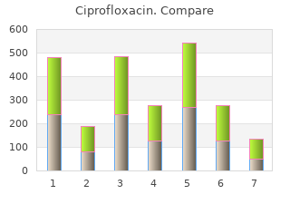 ciprofloxacin 1000mg line