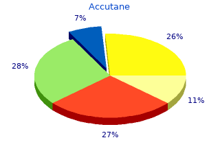 accutane 40mg lowest price