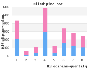 trusted nifedipine 20 mg