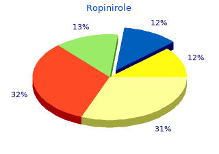 0.25mg ropinirole fast delivery