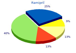 buy generic ramipril 2.5mg on-line
