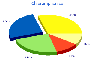 chloramphenicol 500mg lowest price