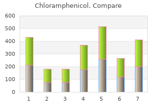 chloramphenicol 500 mg overnight delivery