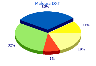 cheap 130mg malegra dxt overnight delivery