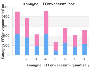 cheap kamagra effervescent 100 mg on line