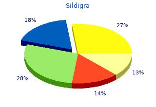 purchase 25mg sildigra overnight delivery