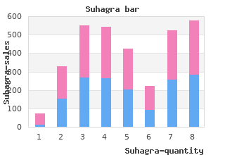 suhagra 100 mg with amex