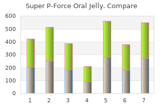 cheap super p-force oral jelly 160mg with amex